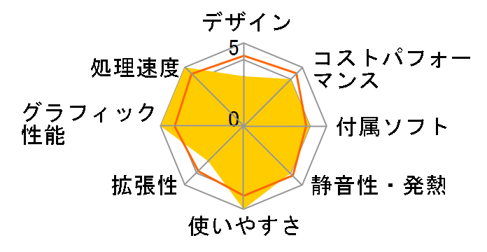 IdeaCentre AIO 24IRH9 Core i7 13620H�E16GB�������[�E512GB SSD�E23.8�^�t��HD�t������ �I�t�B�X�t�� F0HN00LYJP [�N���E�h�O���[]�̃��[�U�[���r���[