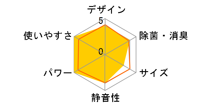 AN255AFS-W [�z���C�g]�̃��[�U�[���r���[