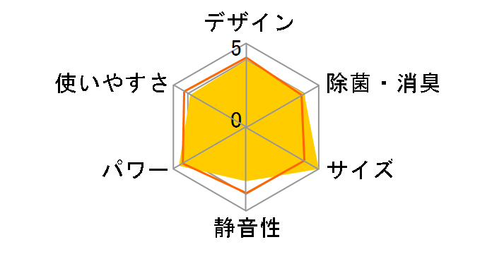 AN225AES-W [�z���C�g]�̃��[�U�[���r���[