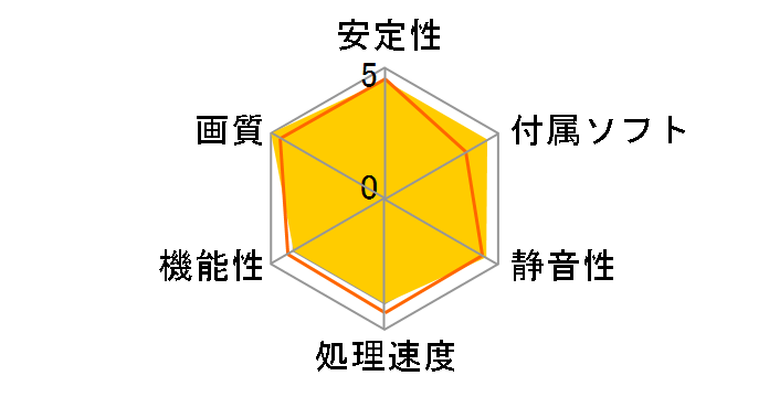 GV-R9070GAMING OC-16GD [PCIExp 16GB]�̃��[�U�[���r���[