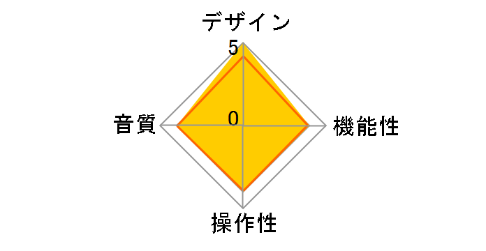 Planar3 RS�̃��[�U�[���r���[