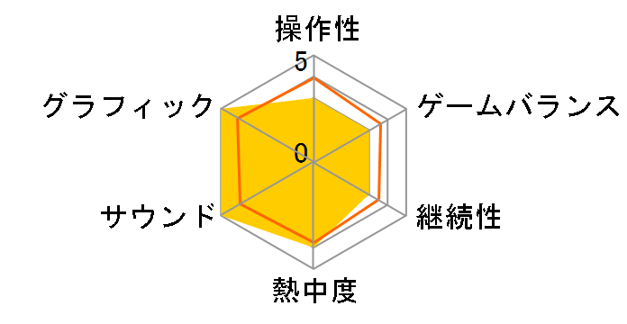 MotoGP 25 [PS5]�̃��[�U�[���r���[