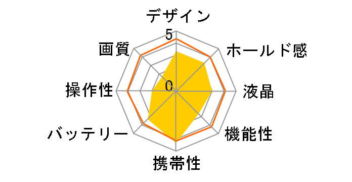 aiwa cam DCB JA4-DCM0001(WH) [�z���C�g]�̃��[�U�[���r���[