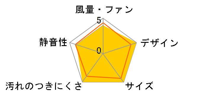 Curara NFG9S26MWH [�z���C�g]�̃��[�U�[���r���[