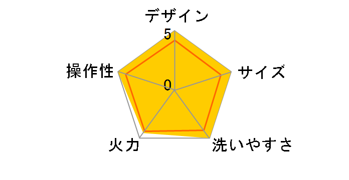 �x�[�V�b�N�z�b�g�v���[�g 3100JP�̃��[�U�[���r���[