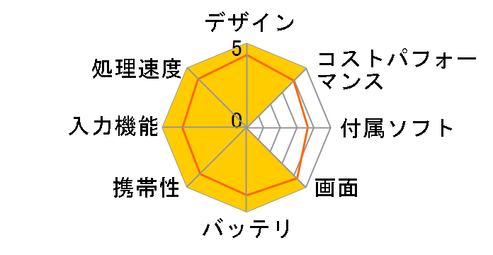 Surface Pro 10 with 5G EP2-14800 SIM�t���[ [�v���`�i]�̃��[�U�[���r���[