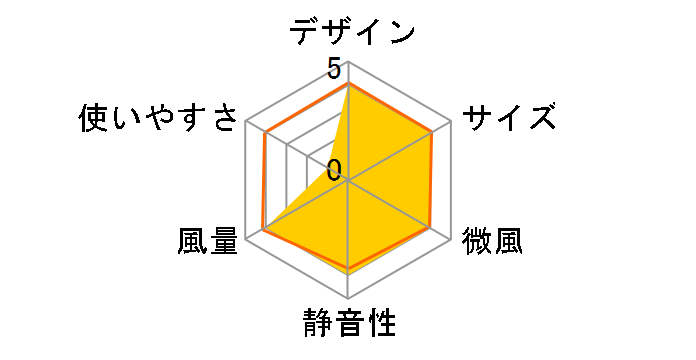 YLRP-CJD30(W) [�z���C�g]�̃��[�U�[���r���[