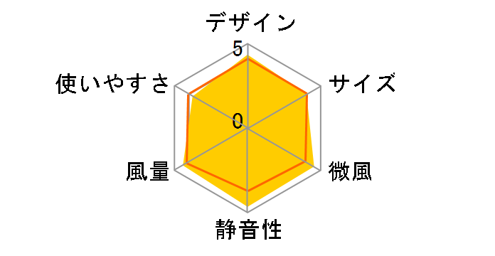 RLX-CP030 [�O���[�W��]�̃��[�U�[���r���[