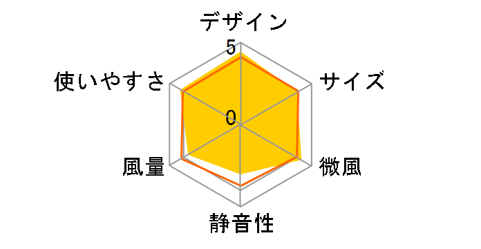 RLX-MP023(H) [���C�g�O���[]�̃��[�U�[���r���[