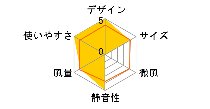 RCRP-W015 [�O���[�W��]�̃��[�U�[���r���[