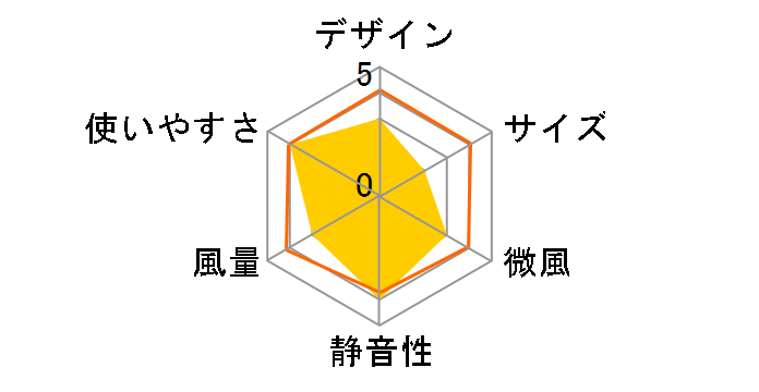 F-C337C-W [�z���C�g]�̃��[�U�[���r���[