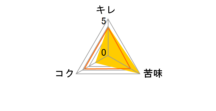 �A�T�q �U�E�r�^���X�g 500ml �~24�ʂ̃��[�U�[���r���[