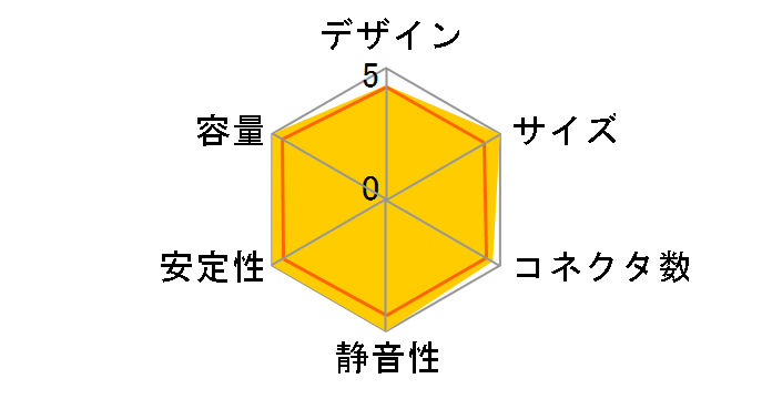 PMT850 [Black]�̃��[�U�[���r���[