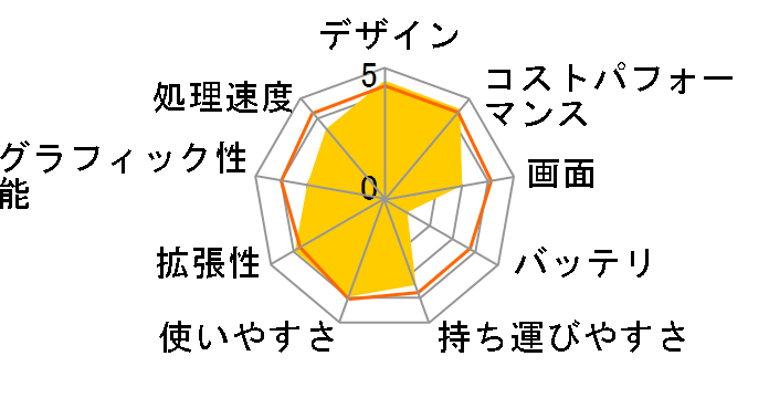 IdeaPad Slim 3 Gen 10 AMD Ryzen 5 7533HS�E16GB�������[�E512GB SSD�E14�^WUXGA�t������ 83K6000DJP [���i�O���[]�̃��[�U�[���r���[