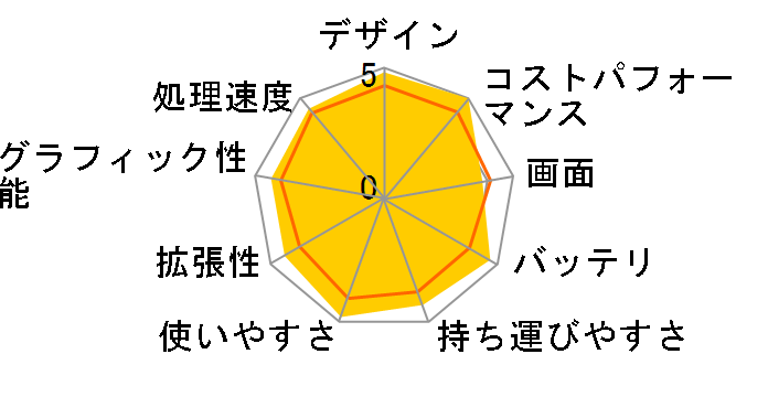 Chromebook CX14 (CX1405CKA) CX1405CKA-NK0087 [�s���A�O���[]�̃��[�U�[���r���[