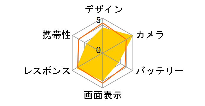 Xiaomi 15 Ultra 1TB SIM�t���[�̃��[�U�[���r���[