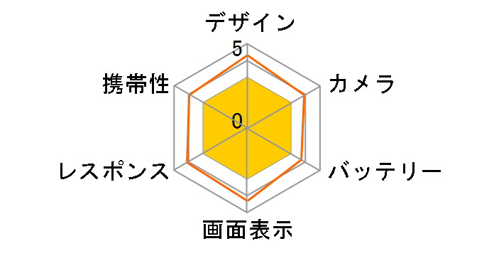 Redmi Note 14 Pro 5G 256GB SIM�t���[ [�R�[�����O���[��]�̃��[�U�[���r���[