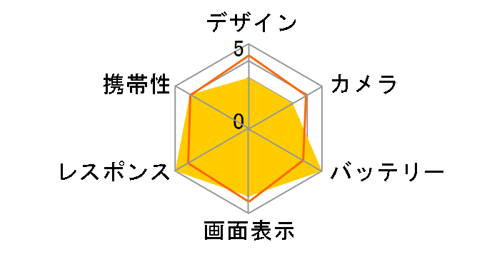 Redmi Note 14 Pro 5G 512GB SIM�t���[ [���x���_�[�p�[�v��]�̃��[�U�[���r���[