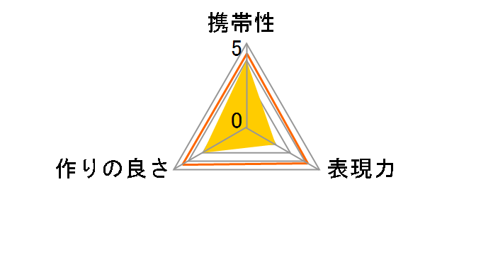 KF-CL�̃��[�U�[���r���[