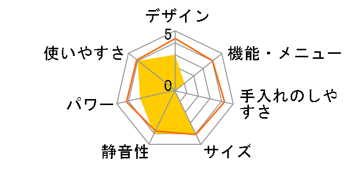 DR-G1721F-WH [�z���C�g]�̃��[�U�[���r���[