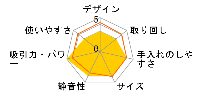 Xiaomi �R�[�h���X�|���@ G20 Lite C203 [�z���C�g]�̃��[�U�[���r���[