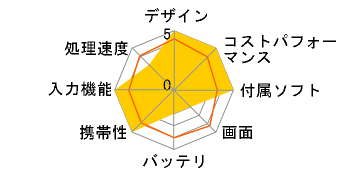 Xiaomi Pad 7 Pro Matte Glass Version 12GB+512GB VHU5709JP [�O���[]�̃��[�U�[���r���[