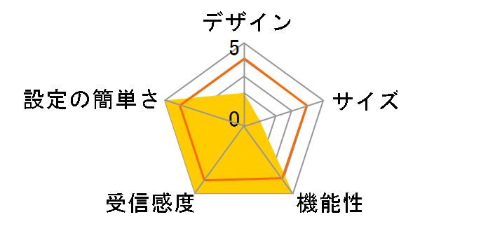 WN-7T94XR/UE�̃��[�U�[���r���[