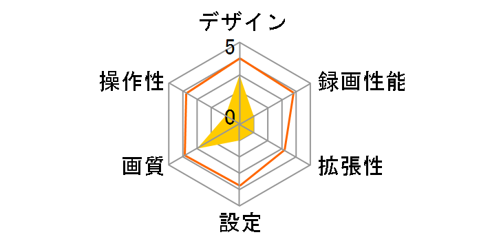 marumie Z-320�̃��[�U�[���r���[