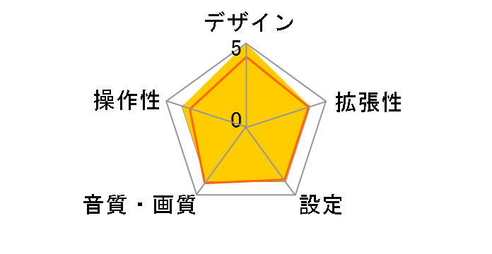 DPLAY-115V�̃��[�U�[���r���[