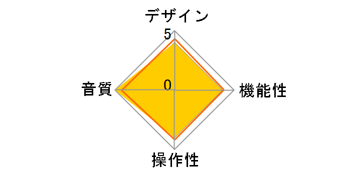 Nunchaku [���b�h]�̃��[�U�[���r���[