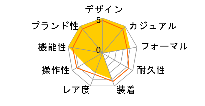 �A�X�g���� NEXTER �V���[�Y GPS�\�[���[ �f���A���^�C���E�N���m�O���t SBXC177�̃��[�U�[���r���[