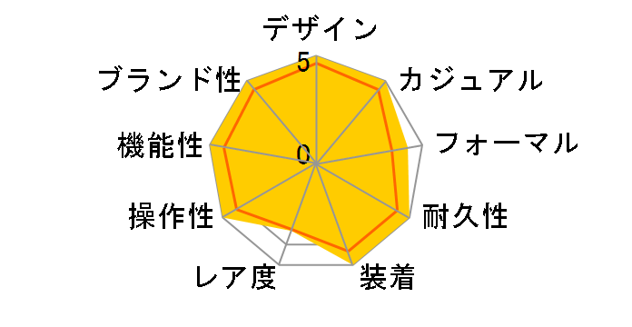 �v���X�y�b�N�X �_�C�o�[�X�L���[�o ���J�j�J���_�C�o�[�Y 1968 �w���e�[�W �Z�C�R�[�_�C�o�[�Y�E�I�b�` 60���N�L�O���胂�f�� SBEJ027�̃��[�U�[���r���[