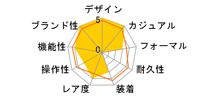 �v���X�y�b�N�X �_�C�o�[�X�L���[�o ���J�j�J���_�C�o�[�Y 1965 �w���e�[�W �Z�C�R�[�_�C�o�[�Y�E�I�b�` 60���N�L�O���胂�f�� SBDC213�̃��[�U�[���r���[