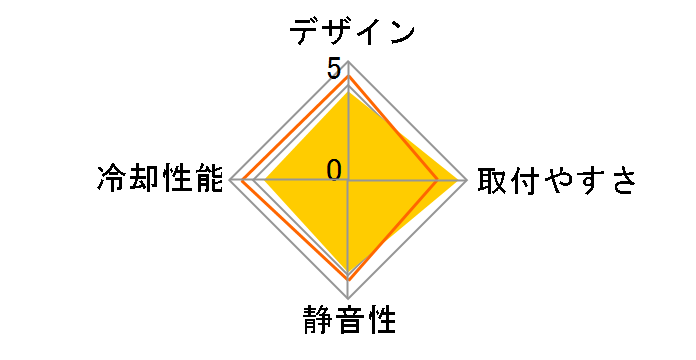 Assassin X 120 Refined SE AX120-R-SE�̃��[�U�[���r���[