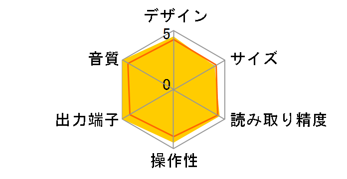 D-03R [�u���X�^�[�z���C�g]�̃��[�U�[���r���[