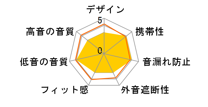 AVIOT TE-U1-BK [�u���b�N]�̃��[�U�[���r���[