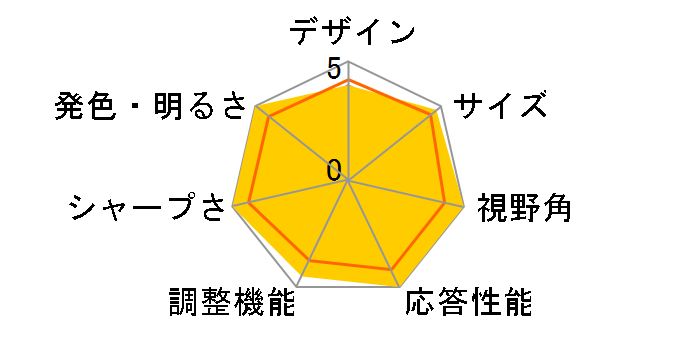 MPG 272URX QD-OLED [26.5�C���`]�̃��[�U�[���r���[