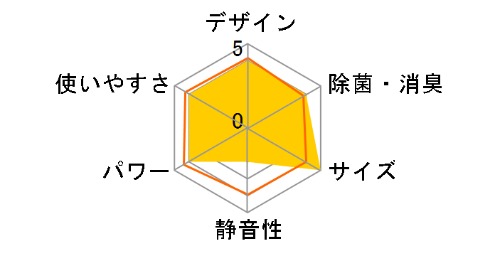 �r�[�o�[�G�A�R�� SRK2525T-W [�t�@�C���X�m�[]�̃��[�U�[���r���[