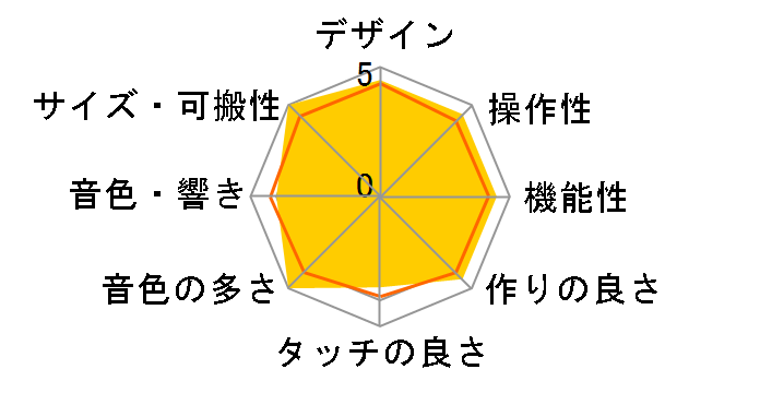 GO�FPIANO88 GO-88PX�̃��[�U�[���r���[