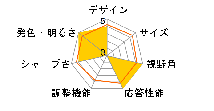 FlexScan EV2720S-WT [27�C���` �z���C�g]�̃��[�U�[���r���[