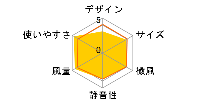 WOOZOO STF-DC15TEC-A [�~�X�g�u���[]�̃��[�U�[���r���[