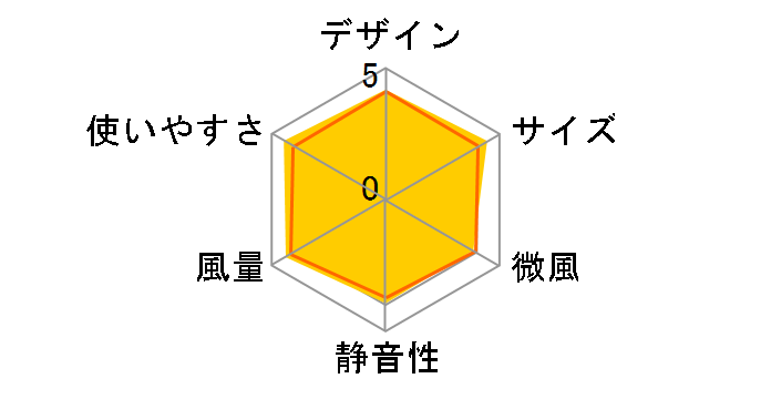 WOOZOO PCF-BD15TEC-W [�z���C�g]�̃��[�U�[���r���[