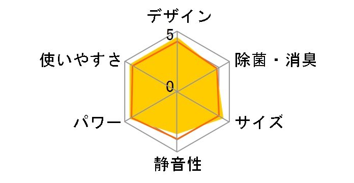 JA-W16A-W [�z���C�g]�̃��[�U�[���r���[