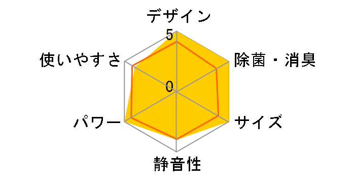 �m�N���A AS-W285S [�z���C�g]�̃��[�U�[���r���[