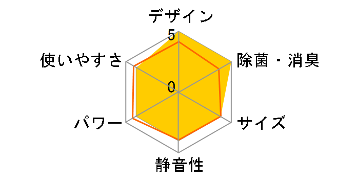 �m�N���A AS-W405S2 [�z���C�g]�̃��[�U�[���r���[