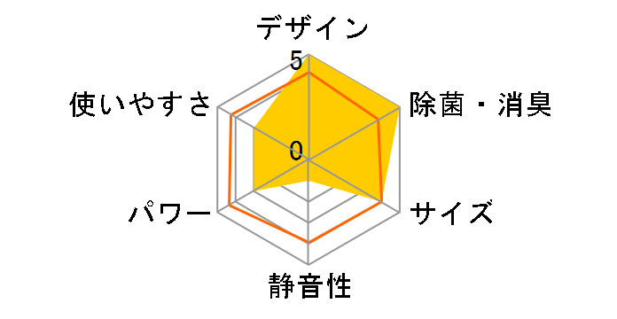 �m�N���A AS-L225S�̃��[�U�[���r���[