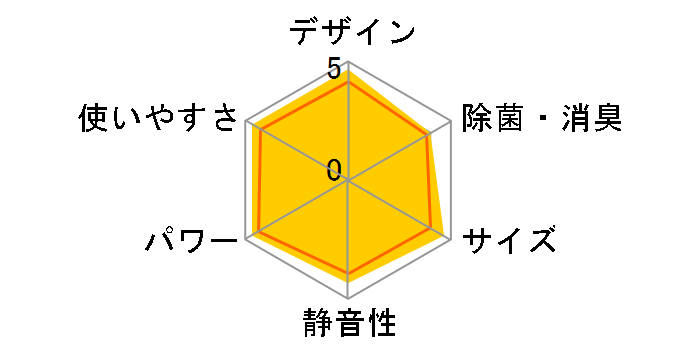 �m�N���A AS-L285S�̃��[�U�[���r���[