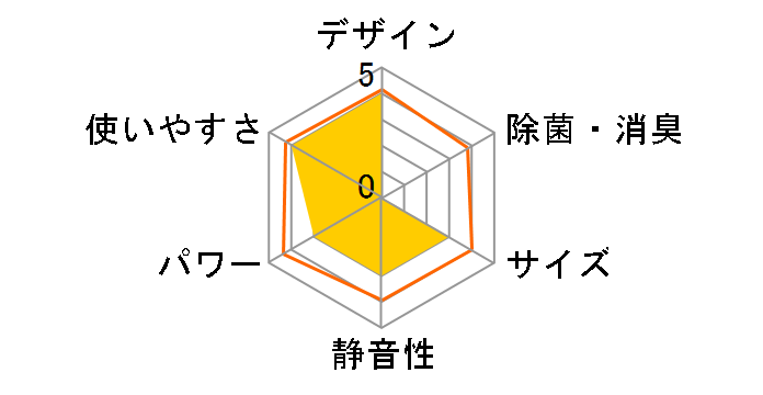 �m�N���A AS-L565S2�̃��[�U�[���r���[