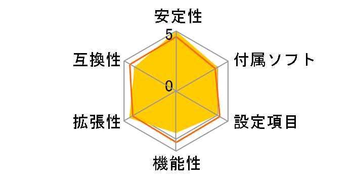 MAG B860M MORTAR WIFI�̃��[�U�[���r���[