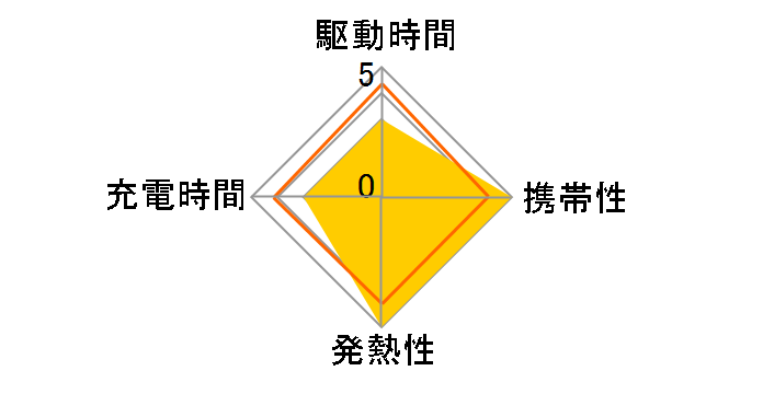 EC-QA27WH [�z���C�g]�̃��[�U�[���r���[